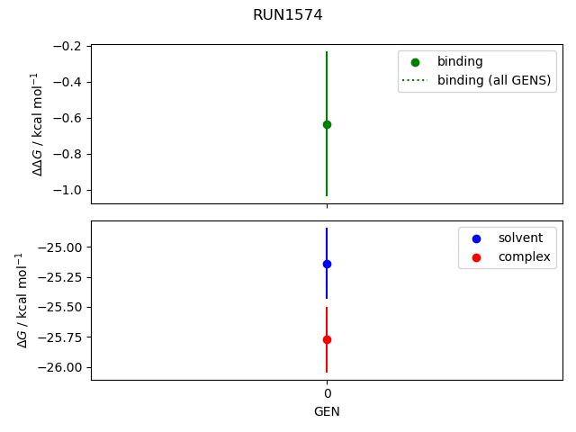 convergence