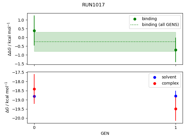 convergence plot