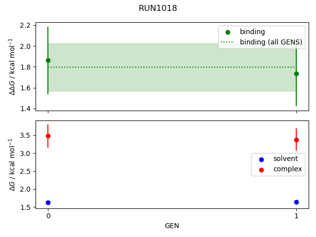 convergence plot