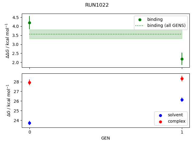 convergence plot