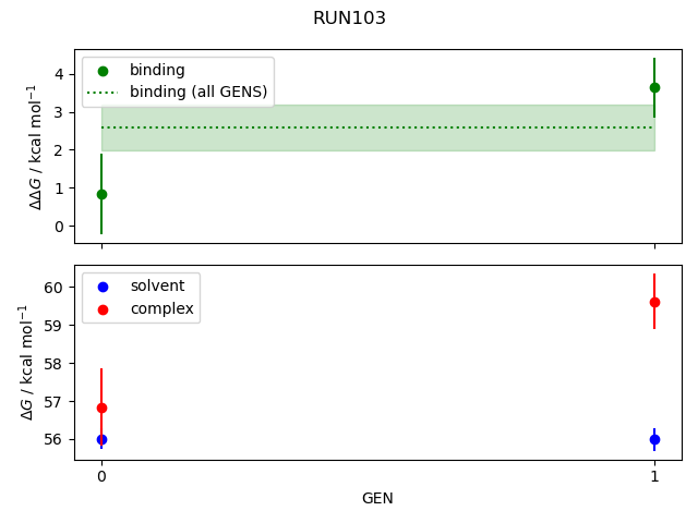 convergence plot