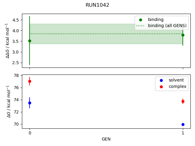 convergence plot