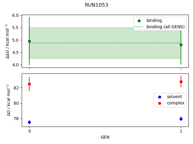 convergence plot