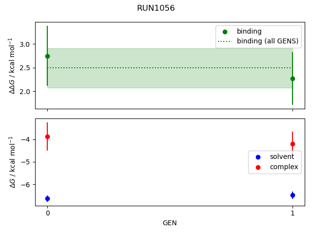 convergence plot