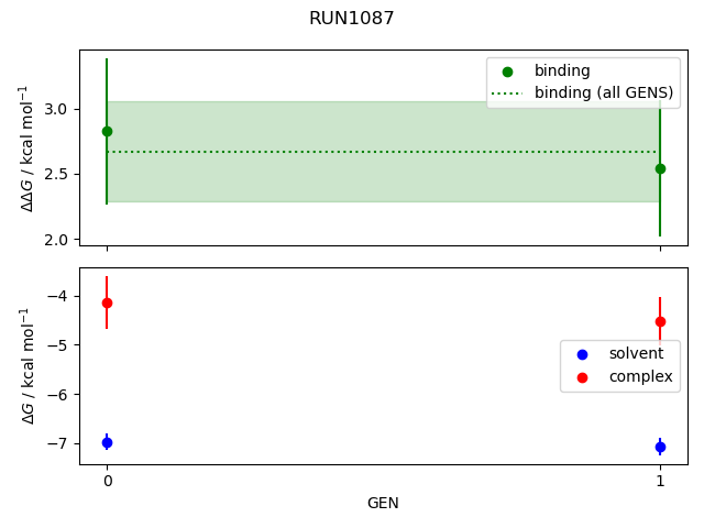 convergence plot