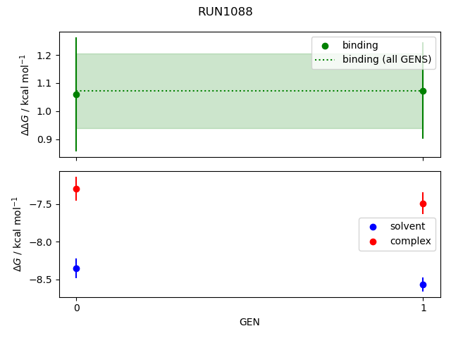 convergence plot