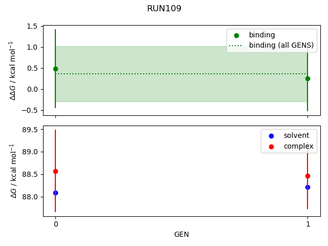 convergence plot