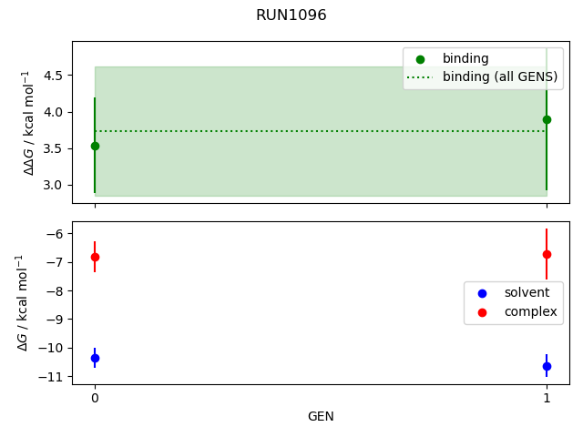 convergence plot