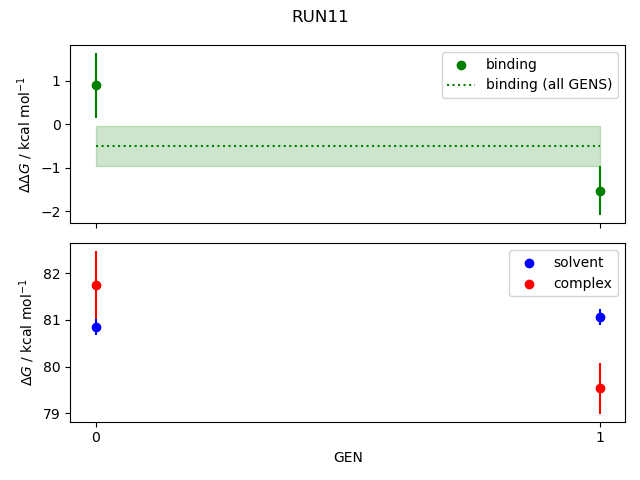 convergence plot
