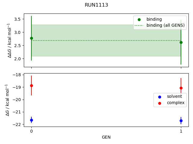 convergence plot