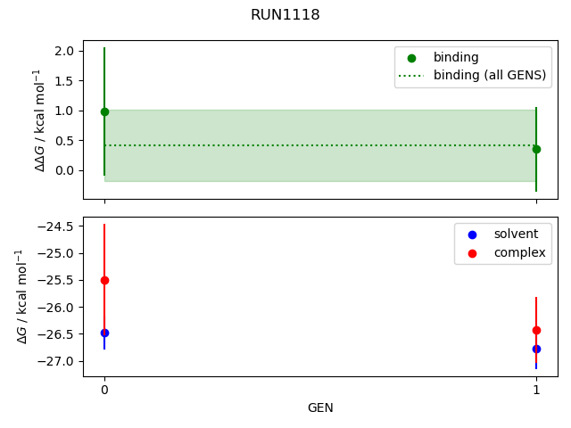 convergence plot