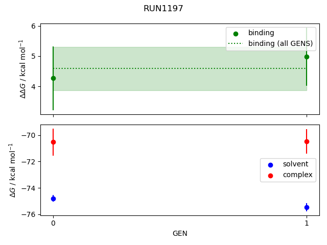 convergence plot