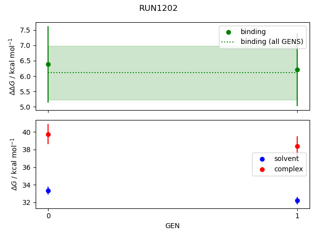 convergence plot