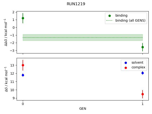 convergence plot