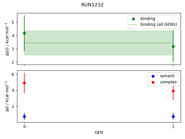 convergence plot