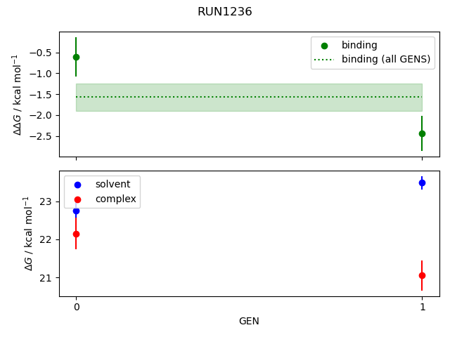 convergence plot