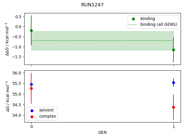 convergence plot