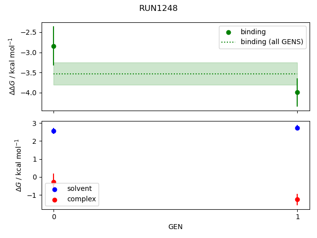 convergence plot