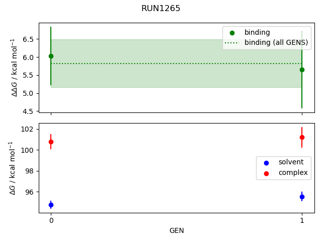 convergence plot