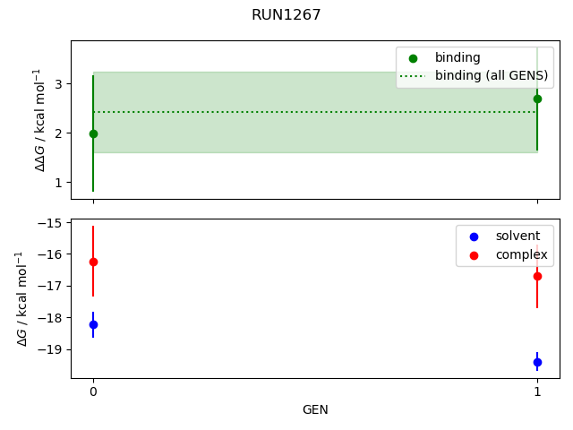 convergence plot