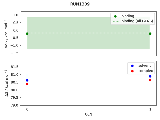 convergence plot