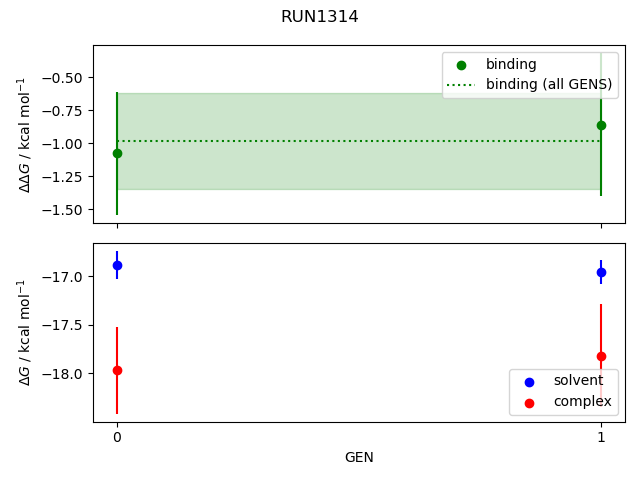 convergence plot