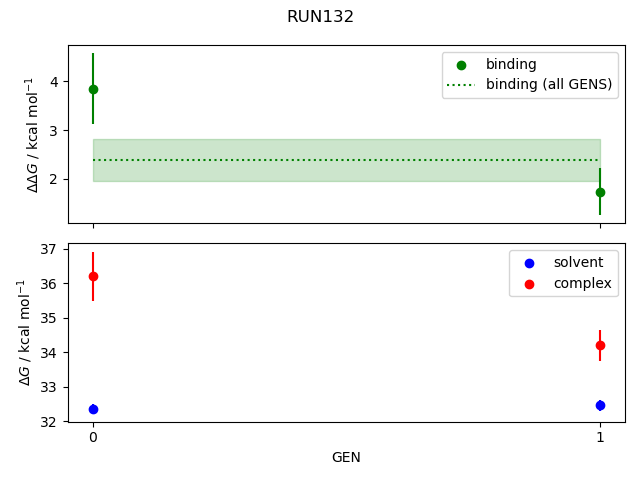 convergence plot