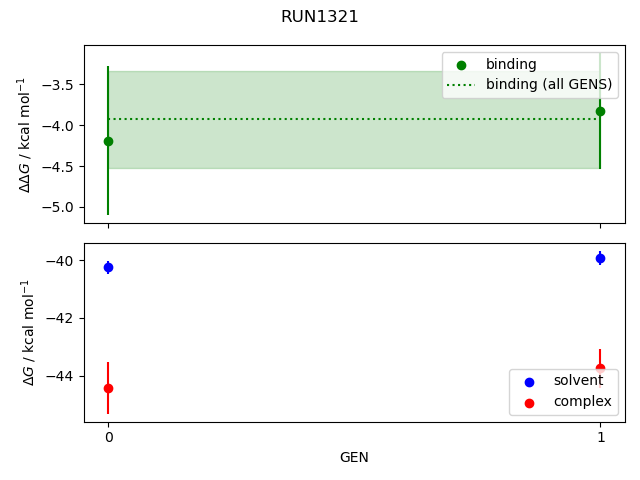 convergence plot