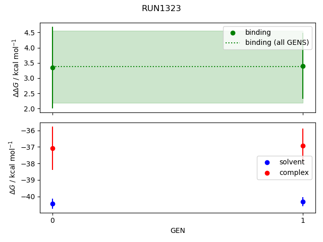 convergence plot