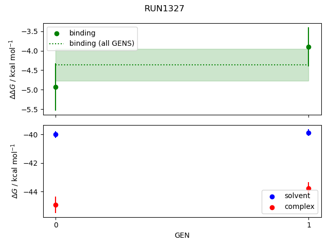 convergence plot