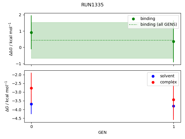 convergence plot