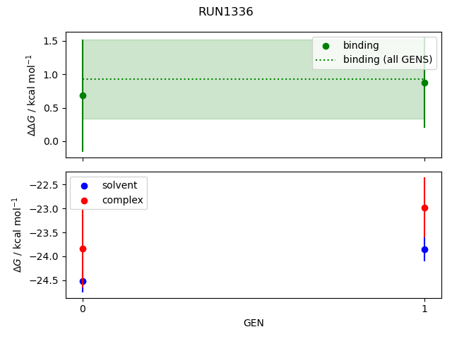 convergence plot