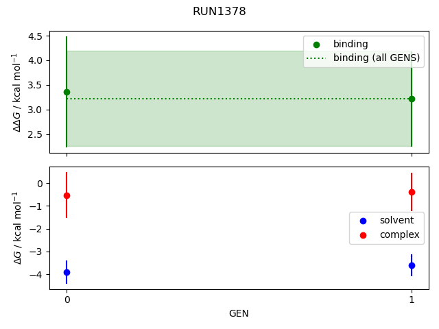 convergence plot