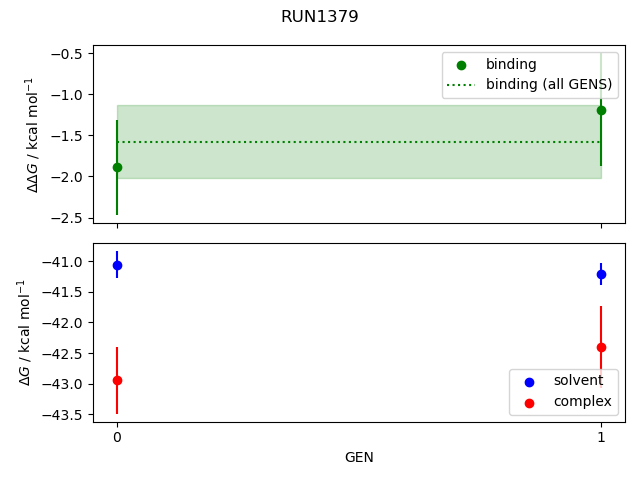 convergence plot