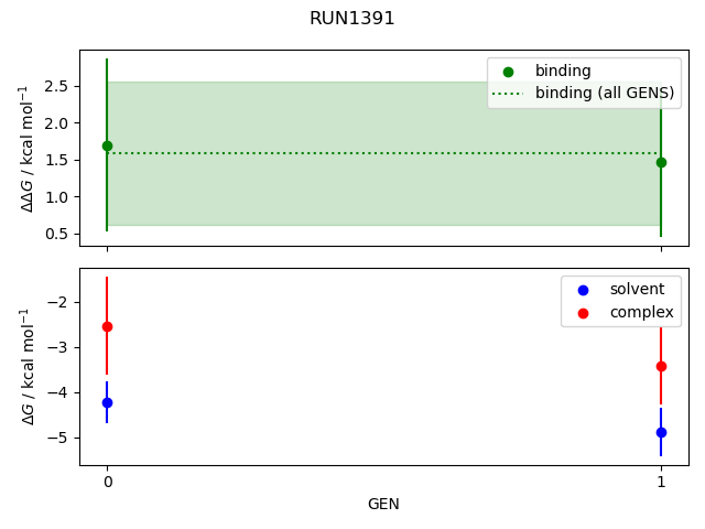 convergence plot