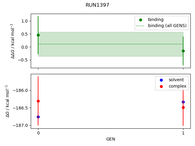 convergence plot