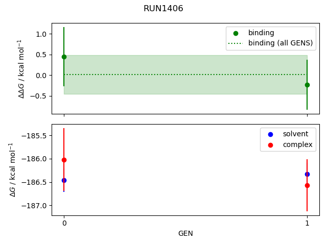 convergence plot