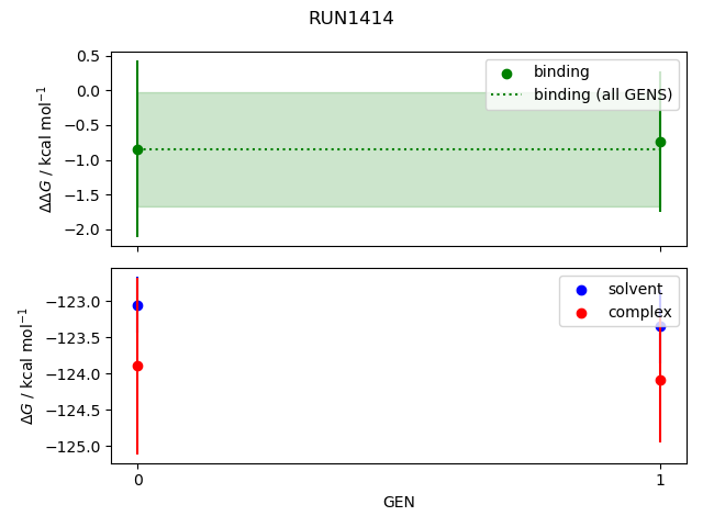 convergence plot