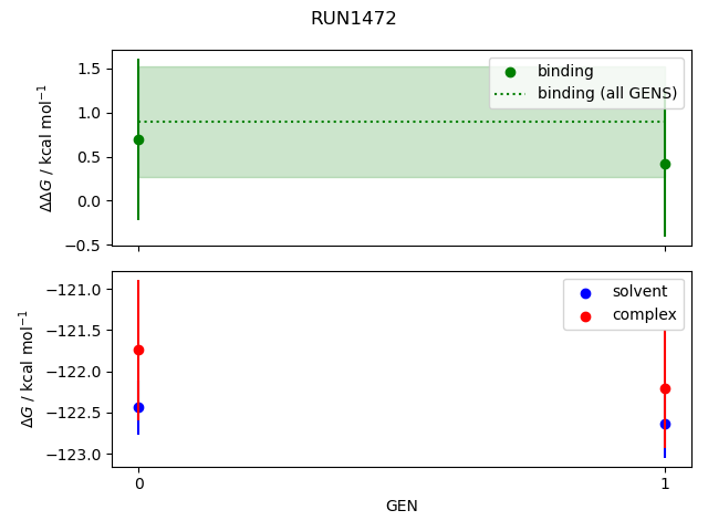 convergence plot