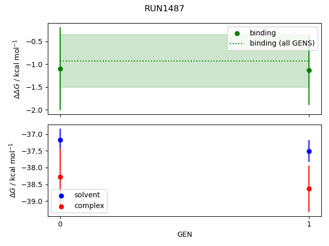 convergence plot