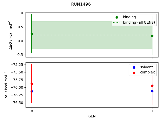 convergence plot