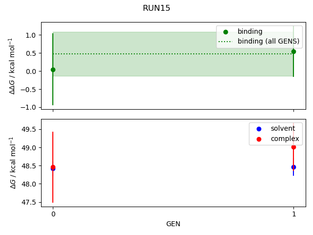 convergence plot