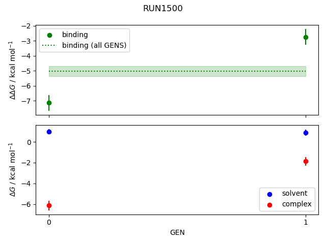 convergence plot