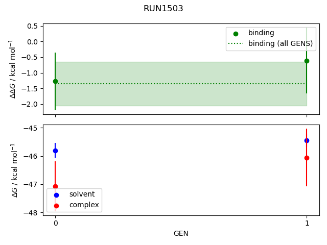 convergence plot