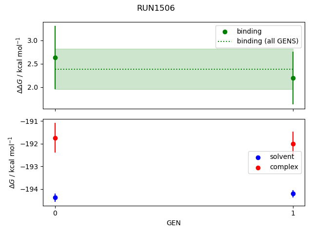 convergence plot