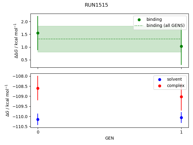 convergence plot