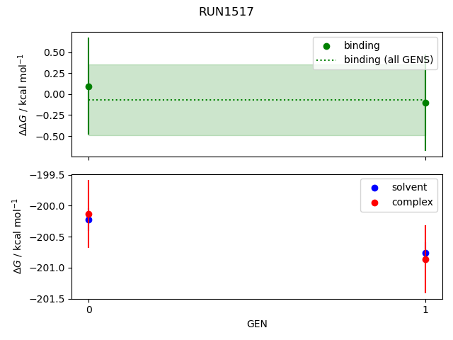 convergence plot