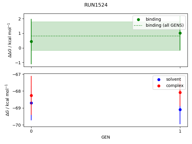 convergence plot