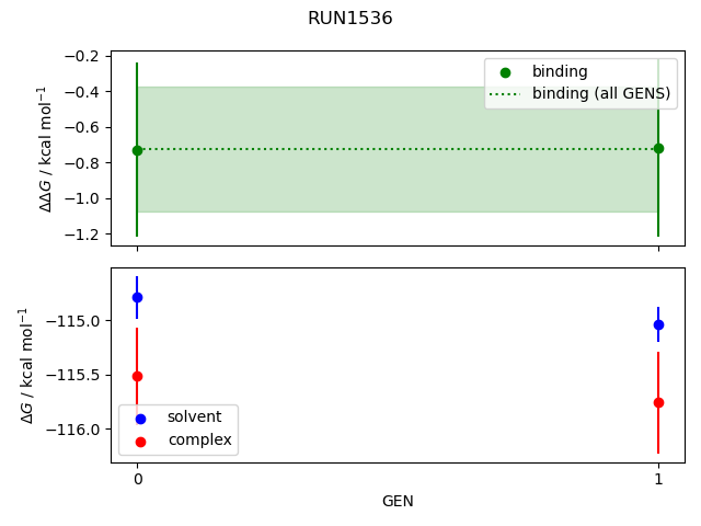 convergence plot