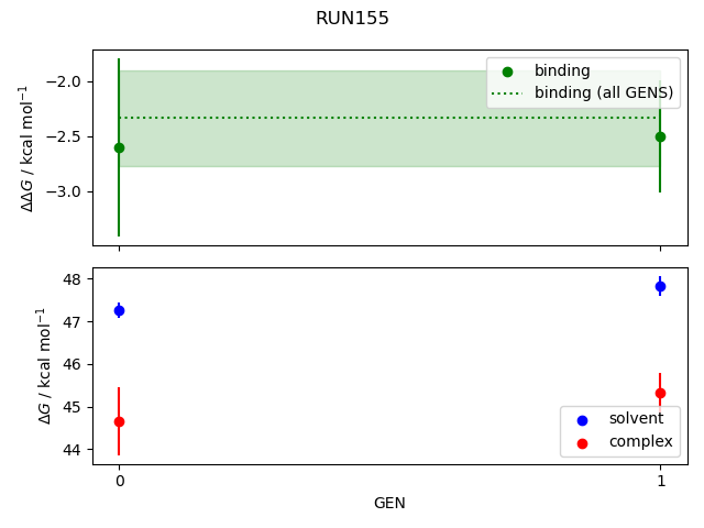 convergence plot